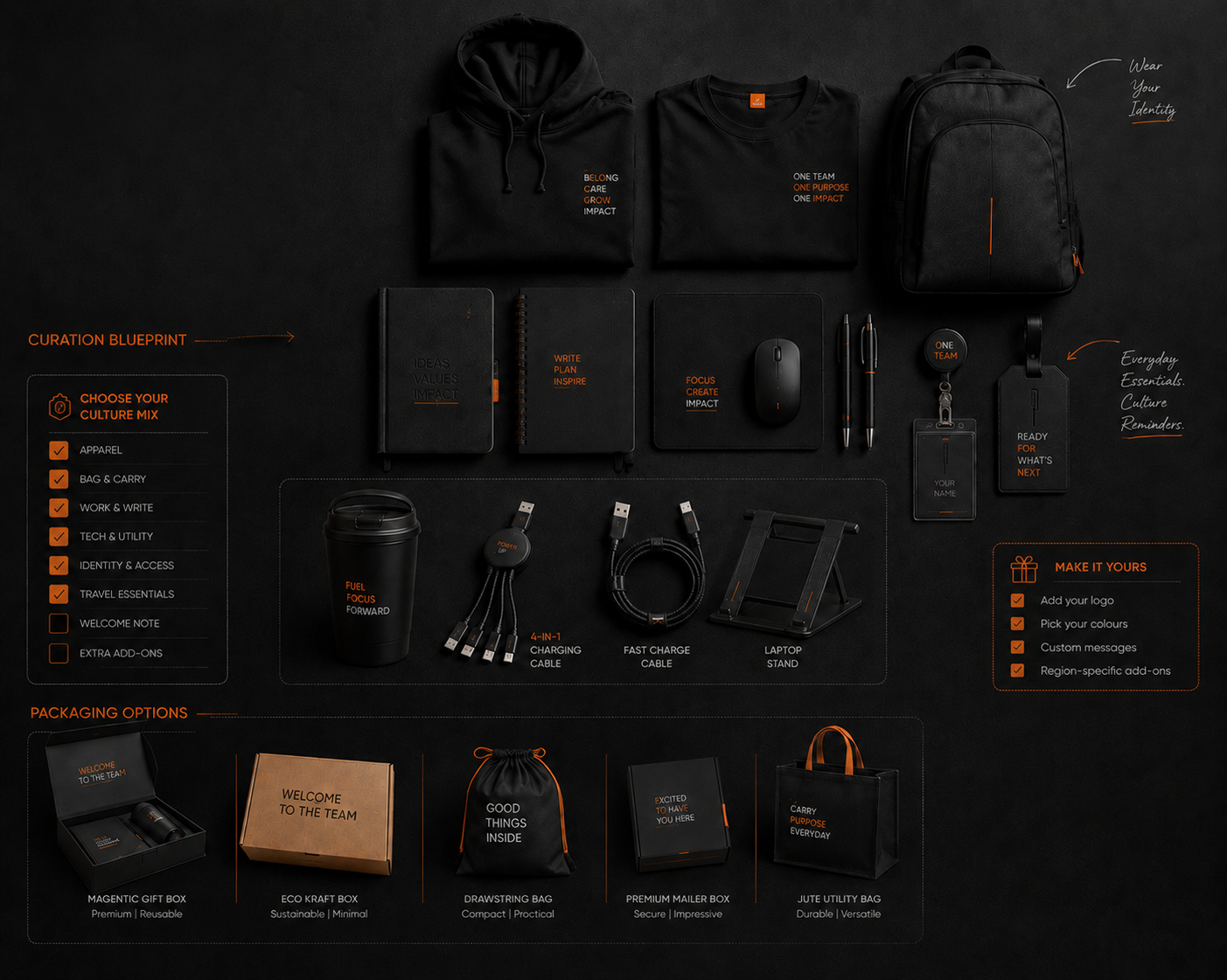 Culture series kit